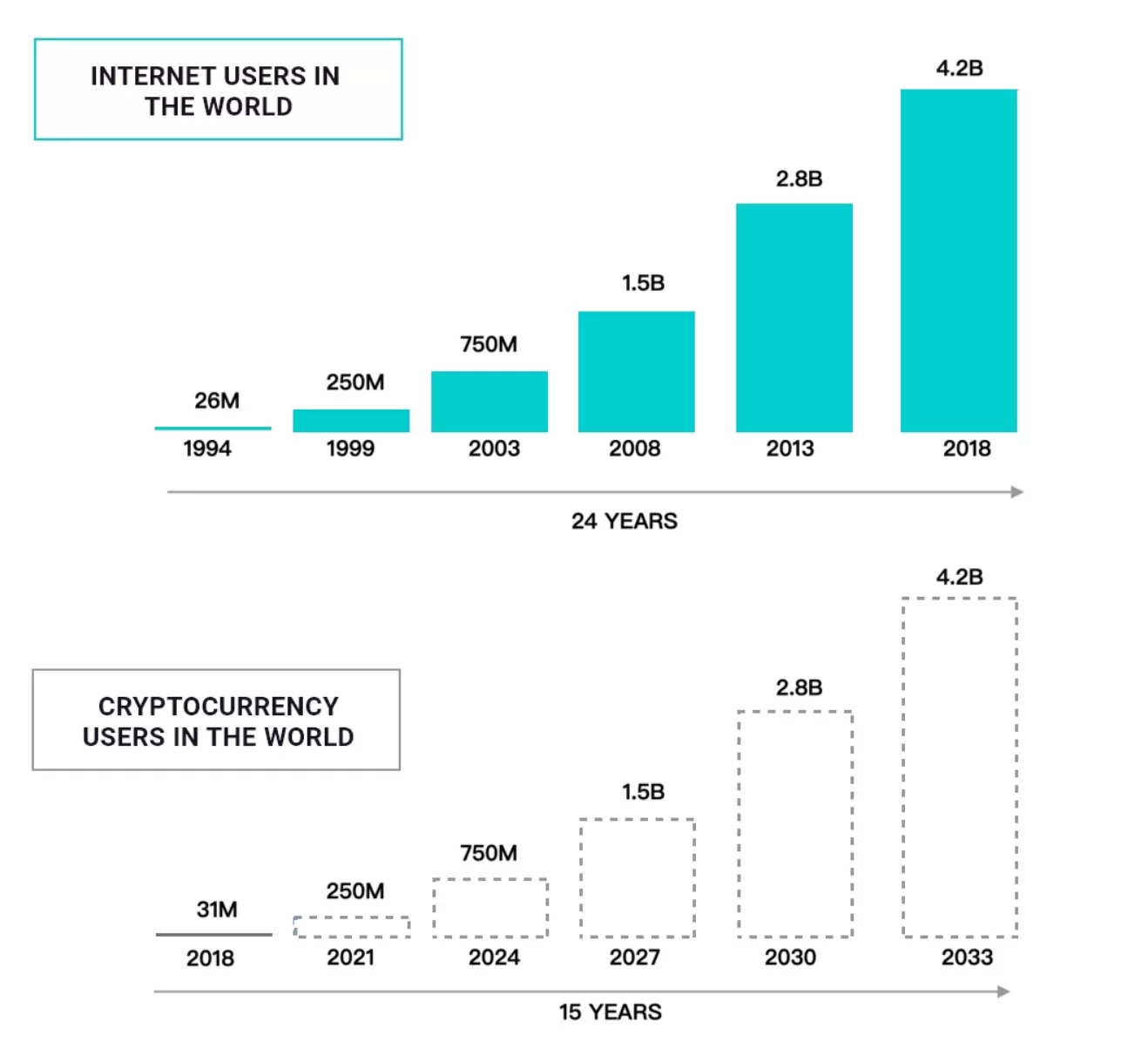 Cryptocurrency real world usage and adoption