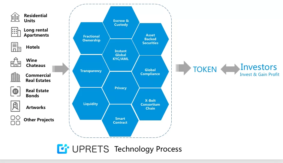 tokenize real estate